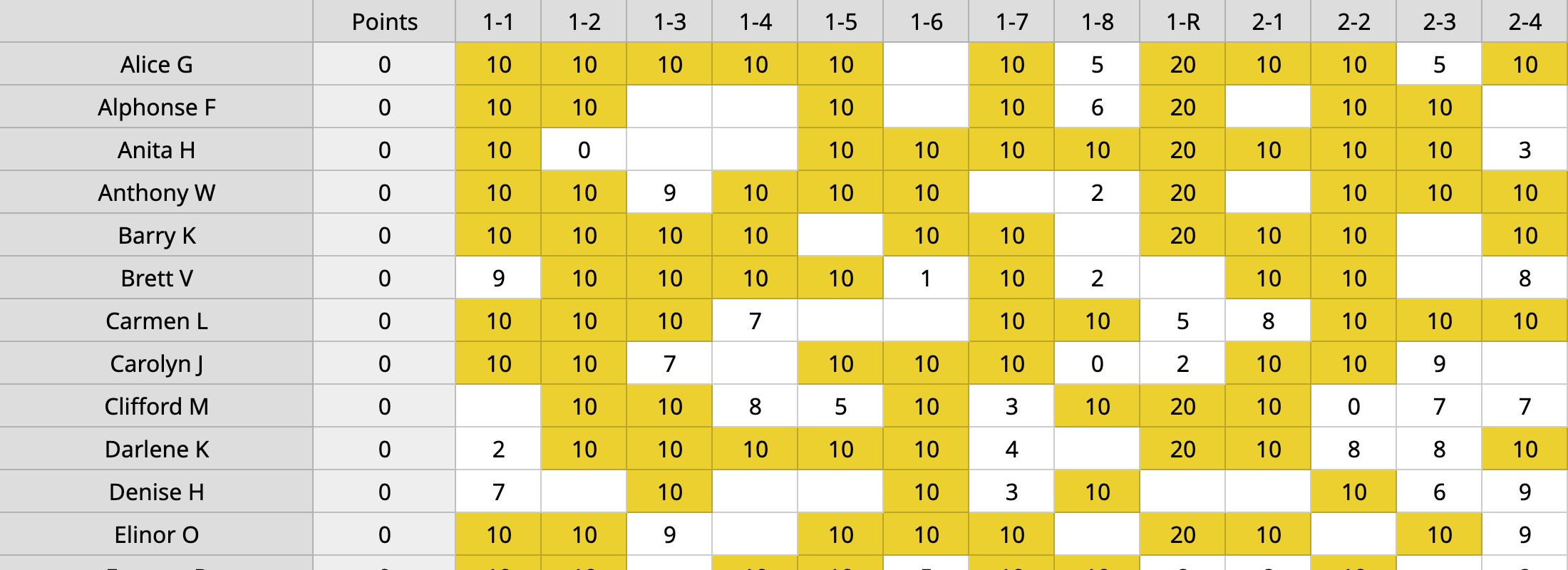 Student progress table